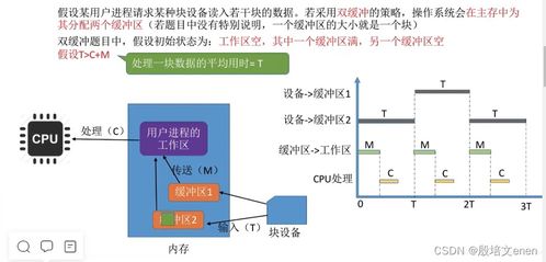 計算機I/O管理核心 內核子系統、假脫機技術與資源分配策略