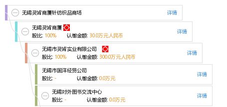 無錫靈肯商廈針紡織品商場 針紡藝術的現代演繹